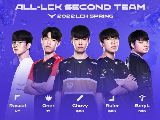 赛季的表现 赛季的表现