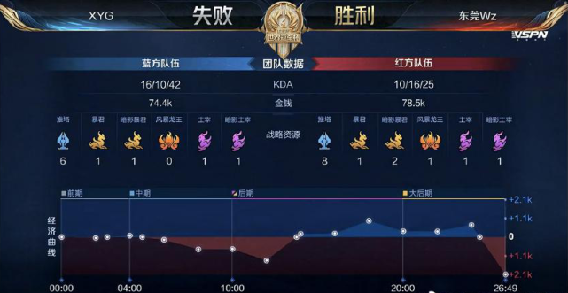 团积分榜 团积分榜