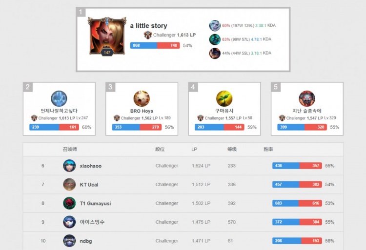 最佳状态重 最佳状态重